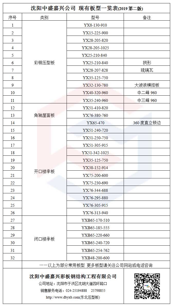 沈陽(yáng)中盛嘉興彩板鋼結(jié)構(gòu)工程有限公司位于沈陽(yáng)市于洪區(qū)沈胡路187號(hào)，公司致力于為客戶提供建筑圍護(hù)系統(tǒng)優(yōu)質(zhì)的設(shè)計(jì)、生產(chǎn)、運(yùn)輸、施工和售后一體化服務(wù)。專業(yè)生產(chǎn)各種型號(hào)樓承板、鋼承板、閉口樓承板、壓型鋼板、直立鎖邊屋面板、沖孔吸音板、巖棉夾芯板、CZ型鋼檁條等產(chǎn)品。